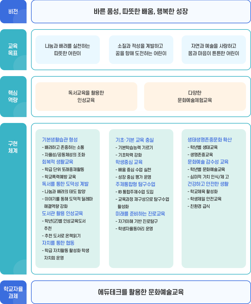 학교교육목표 이미지